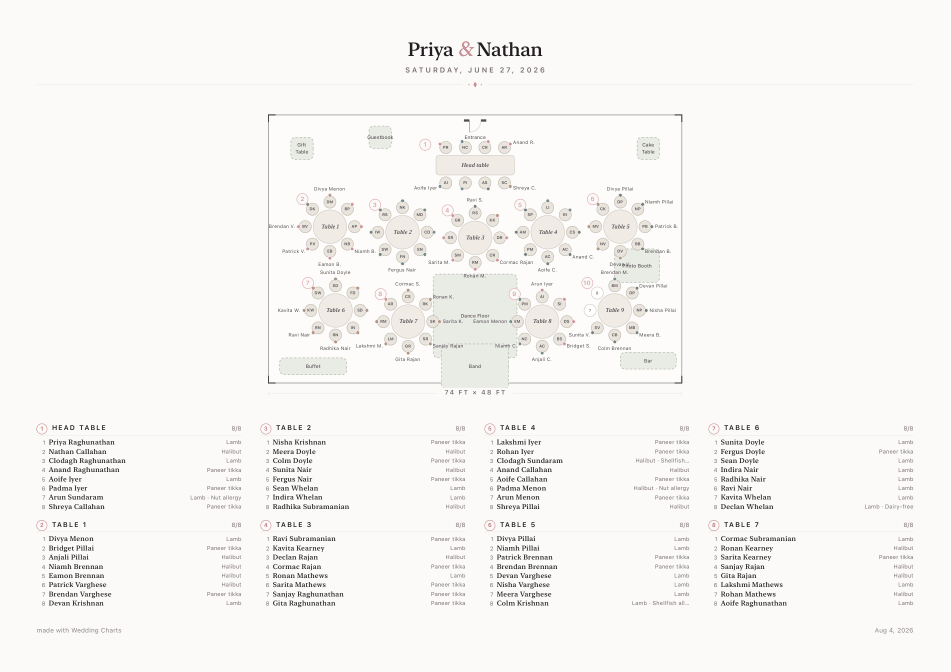 Priya and Nathan&rsquo;s landscape sheet: the drawn floor plan above, and every table&rsquo;s guest list with meals set out in columns beneath it.